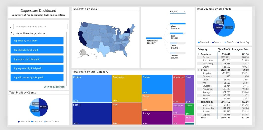 BI Starter for Small Businesses